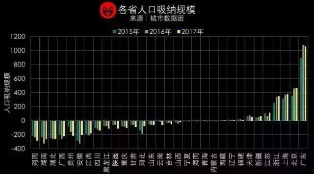 为什么人口在增长_印度人口为什么增长快(3)