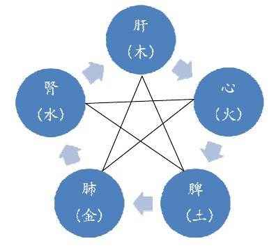 说阳熄人口_人口普查(2)