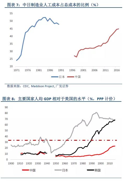 日本七十年代末GDP是多少_七十年代日本卡车图片