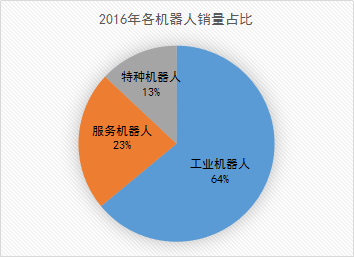 人口红利后中国工业怎么办_人口红利(3)