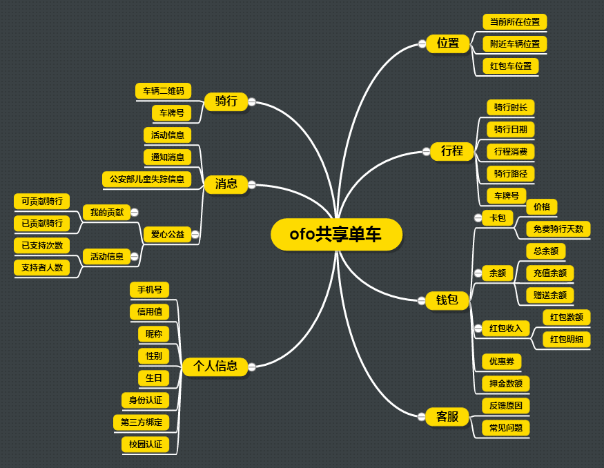 prd文档构建及使用流程