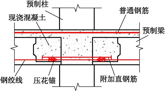 混凝原理是什么_钢筋混凝是什么工作(2)