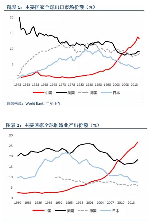 GDP财政比(2)