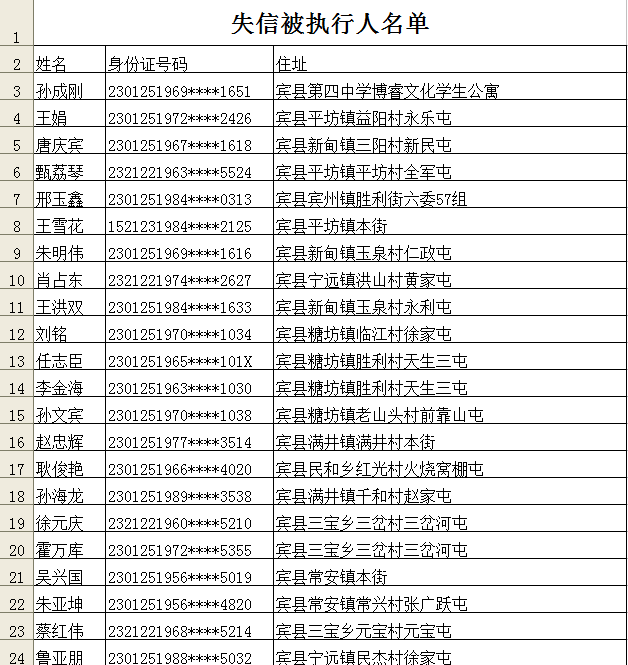 宾县多少人口_哈尔滨市人口有多少 哈尔滨各个地区人口分布情况