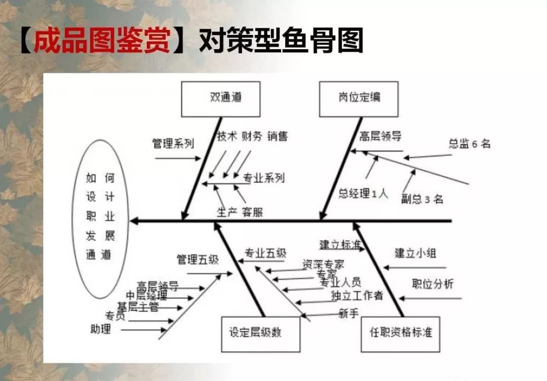 你真会画鱼骨图吗?看完你可能会重新审视