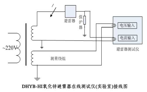 氧化锌避雷器交流特性试验方法