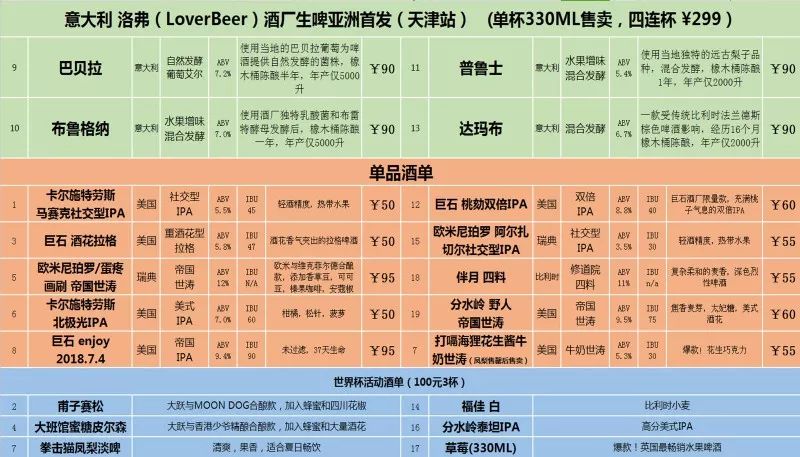 100元三个筹码,用一个筹码可以换活动菜单上的一款精酿啤酒,非常合适