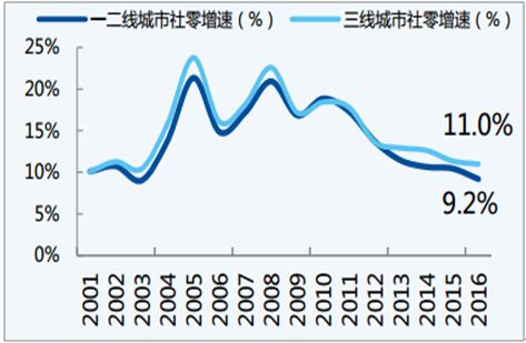 中国三线人口_中国人口(2)