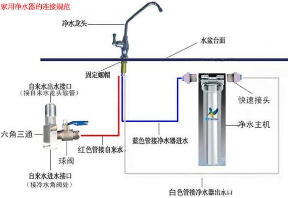 家用净水器怎么安装,家用净水器安装(步骤图/示意图/视频)