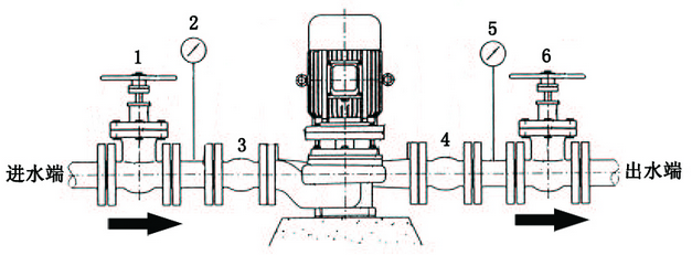 管道泵如何安装