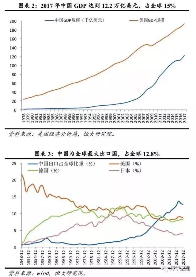 官员GDP考核(3)