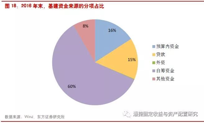 投资额转化gdp_GDP仅差23亿元 2020年重庆会超越广州吗(2)