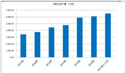 江苏化工行业占全国gdp多少_破灭与新生 论化工的新一轮供给侧改革(2)