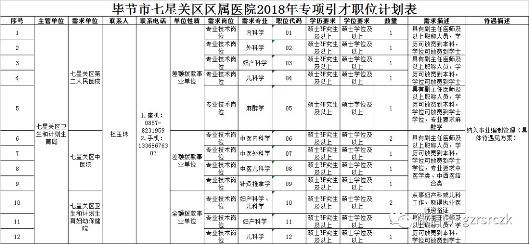 2021毕节市七星关区全年gdp_毕节招779名教师,8号开始报名