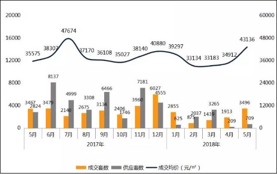 西城丰台房山人均gdp_上市公司 扎堆 在中国哪些区县(2)