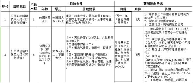 月薪高达1万包吃住有五险一金高明新一批笋工来了