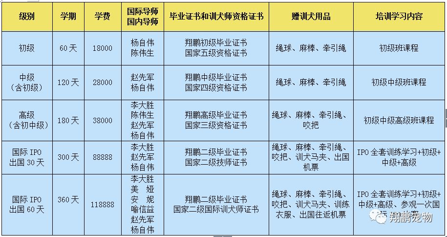 翔鹏29届国家训犬师培训班招生简章