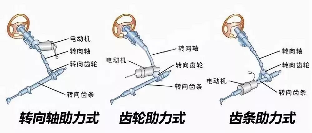 电子助力转向系统(eps)_搜狐汽车_搜狐网