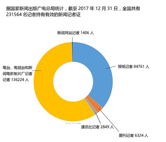 离退休人员待遇调整