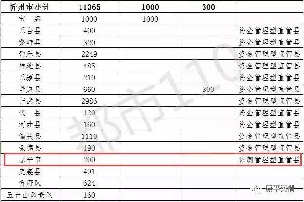 发钱了!省里刚刚通知,原平200万元,有你家吗?