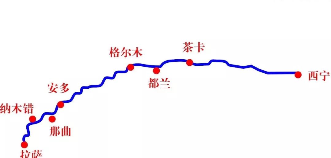 走一次青藏线,来一回公路美景大片!