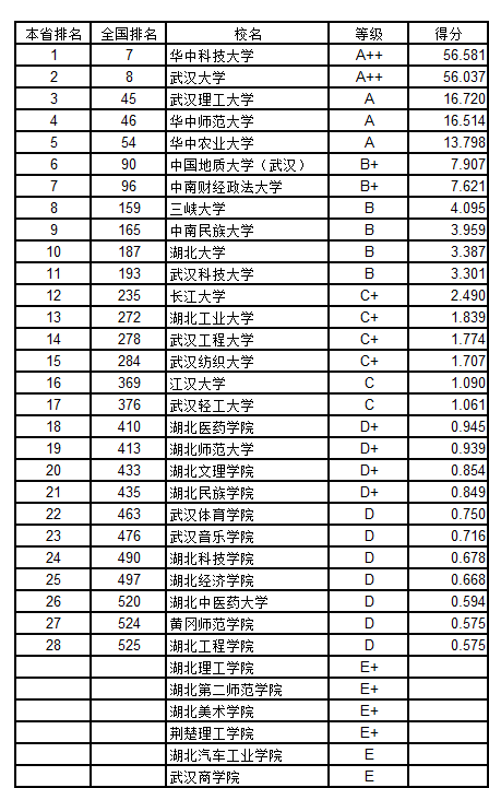 18年湖南人均gdp排行榜_2014年湖南省各市州GDP排名(3)