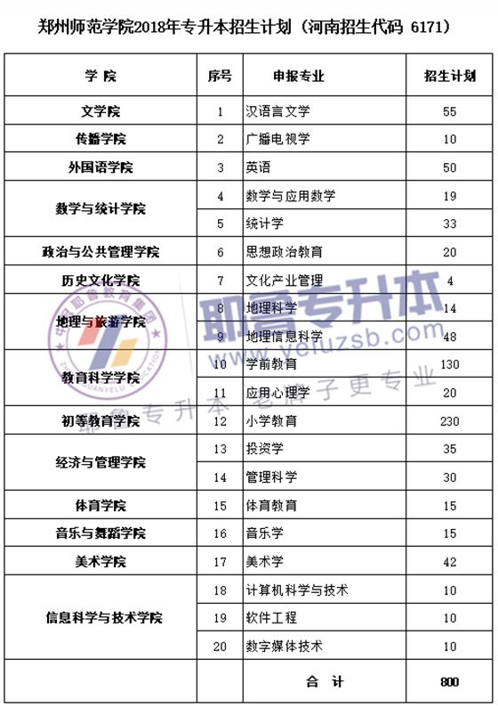 信阳学院招聘_招生信息网(4)