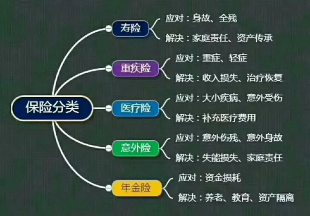 保险的意义与功用是什么? 保险意义功用保险