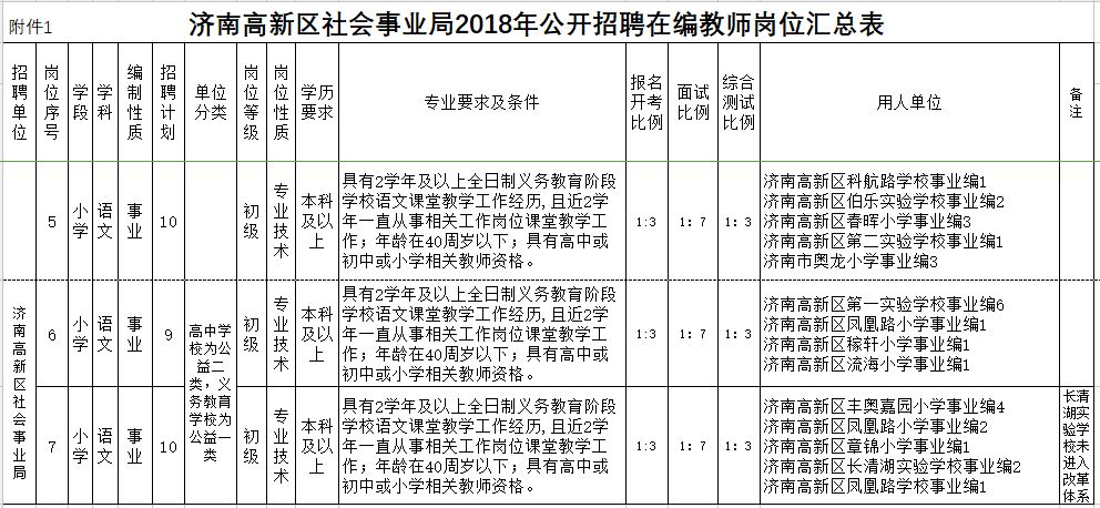 济南高新区流动人口(2)