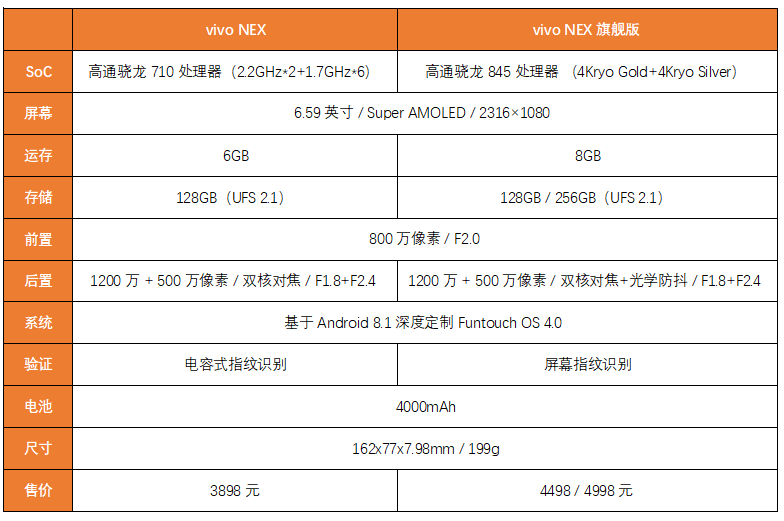 vivo nex 旗舰版详细评测:名副其实的"未来旗舰"丨模范评测