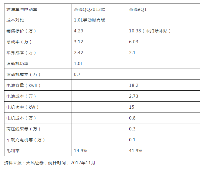 续航向上,价格向下,电动车企是乱定价的吗