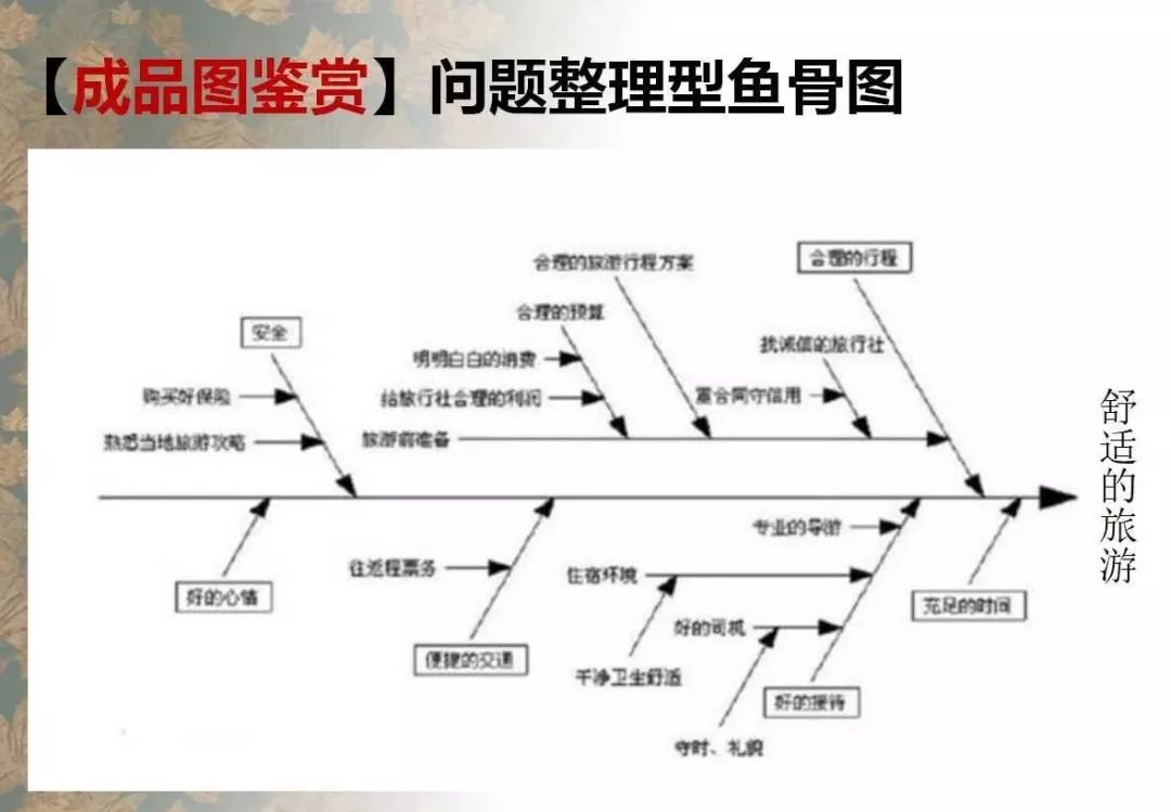 你真会画鱼骨图吗?看完你可能会重新审视