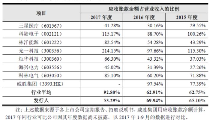 人口计提_人口普查