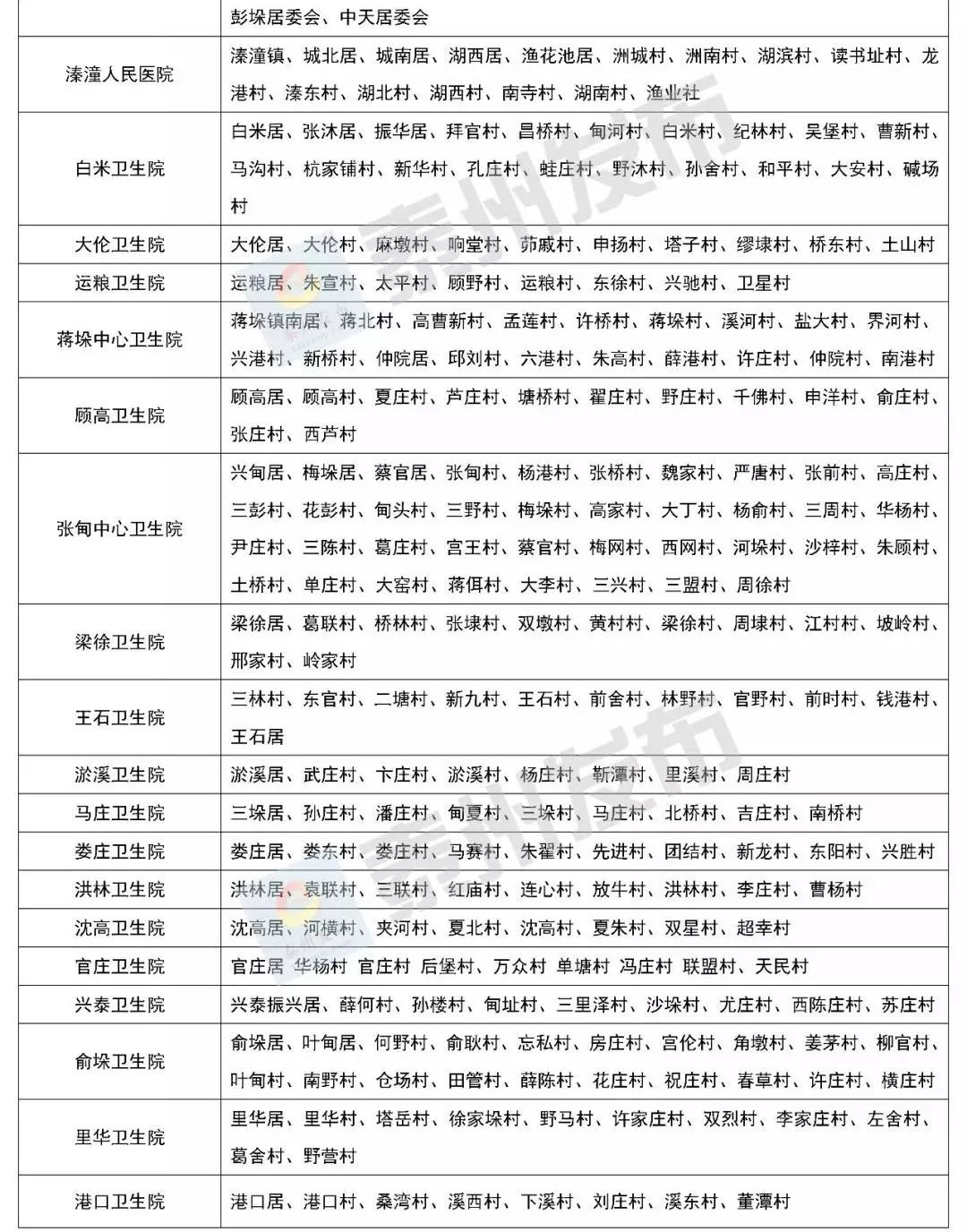 泰州常住人口_泰州地区常驻人口是这样的如下(3)