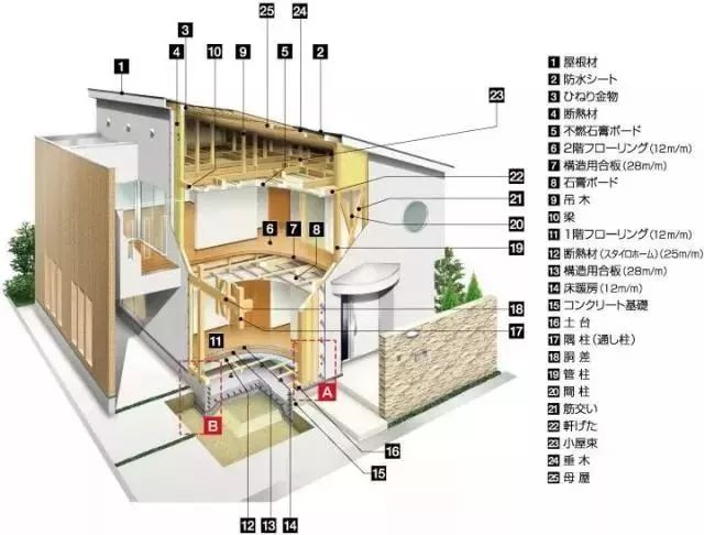 日本常见房屋构造