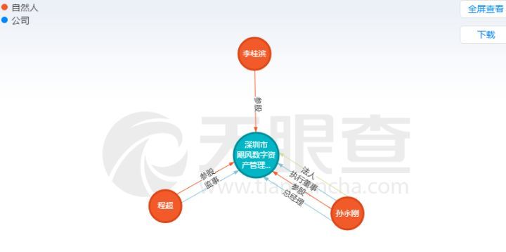 深圳市人口管理信访处_深圳市人口密度分布图(3)