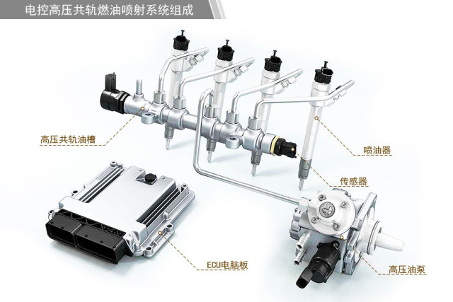 电喷与直喷发动机 差的可不仅仅是钱!