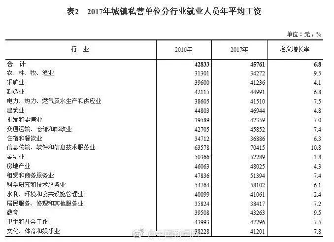 厦门收入水平_国办：确保中小学教师平均工资收入水平不低于公务员(2)