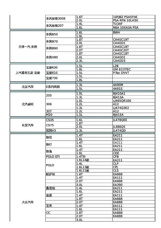 汽车,柴油车发动机型号汇总表,史上最全请互相转发