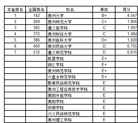 gdp本科(3)