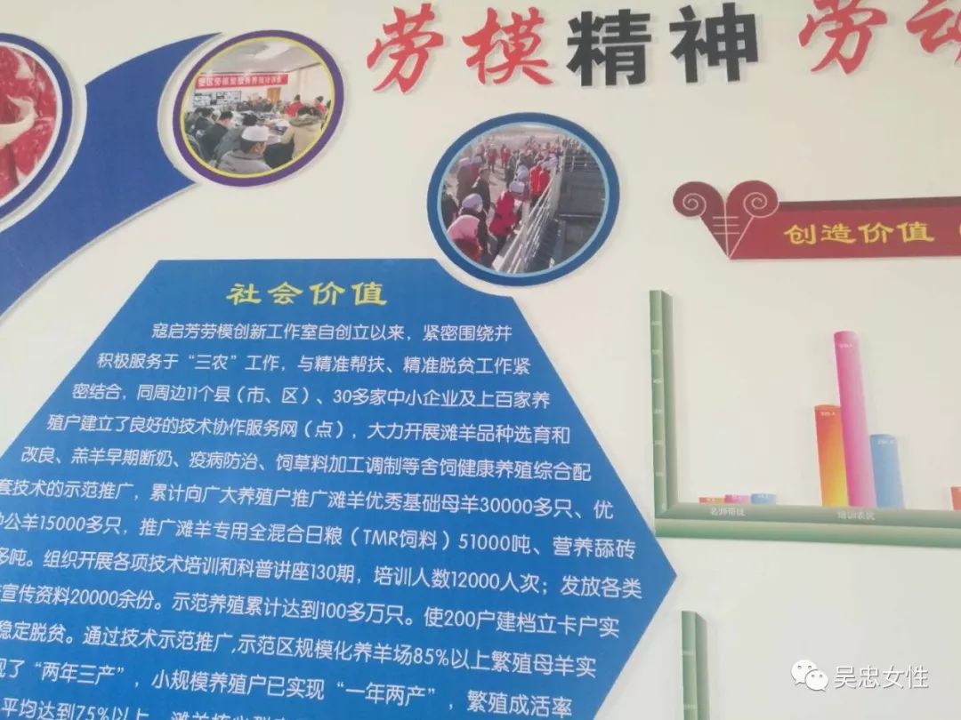 走近你 温暖我-吴忠市妇联主题党日活动走进劳模创新工作室