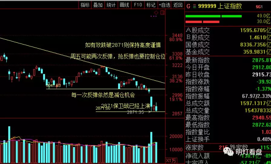 明灯看盘:题材股连续炸板后遇次新跌停潮 今晚还是