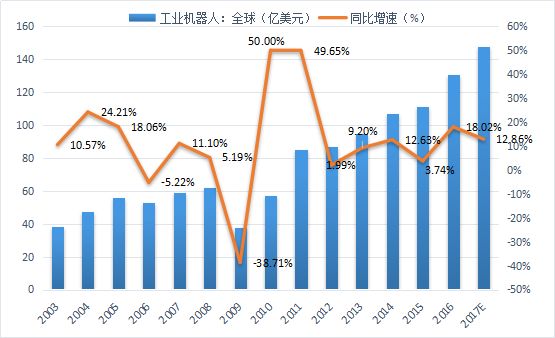 人口红利企业_人口红利的图片(3)