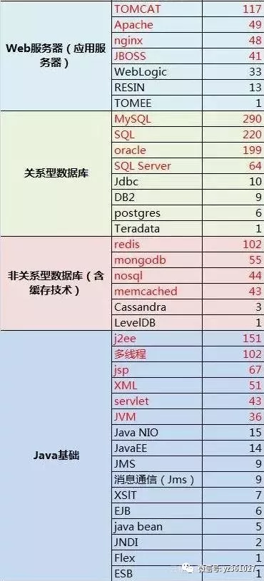 java 招聘要求_Java真的要凉了吗(5)