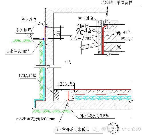 节点大样图