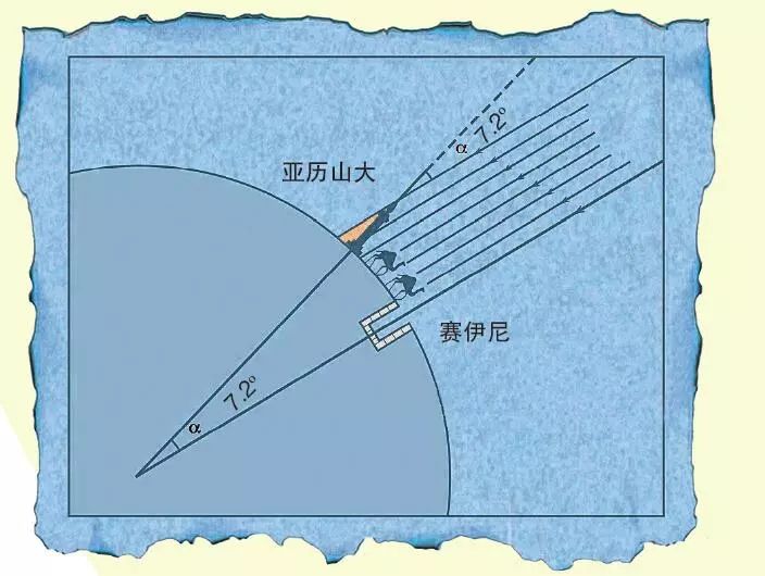 大吉大利,今儿给地球量"腰围"!