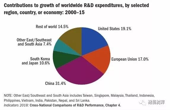 世界各国gdp比重