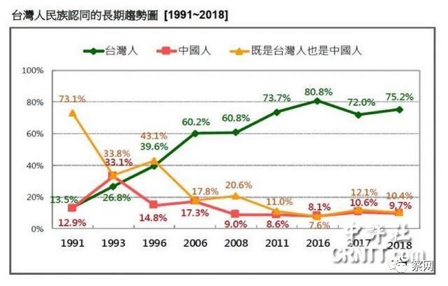 台湾的人口_这才是真正的深圳,大深圳