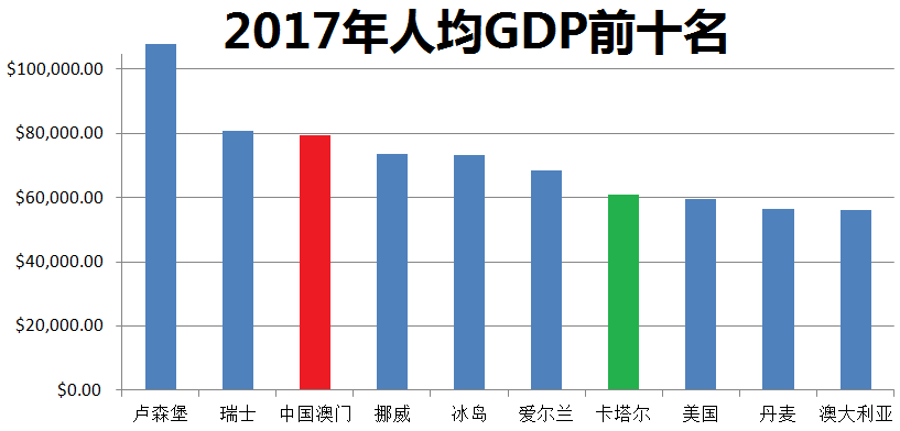 g7国家gdp