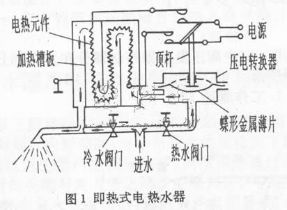 图文详解电热水器检修大全,教你如何分析原因及检修故障「附带电路图